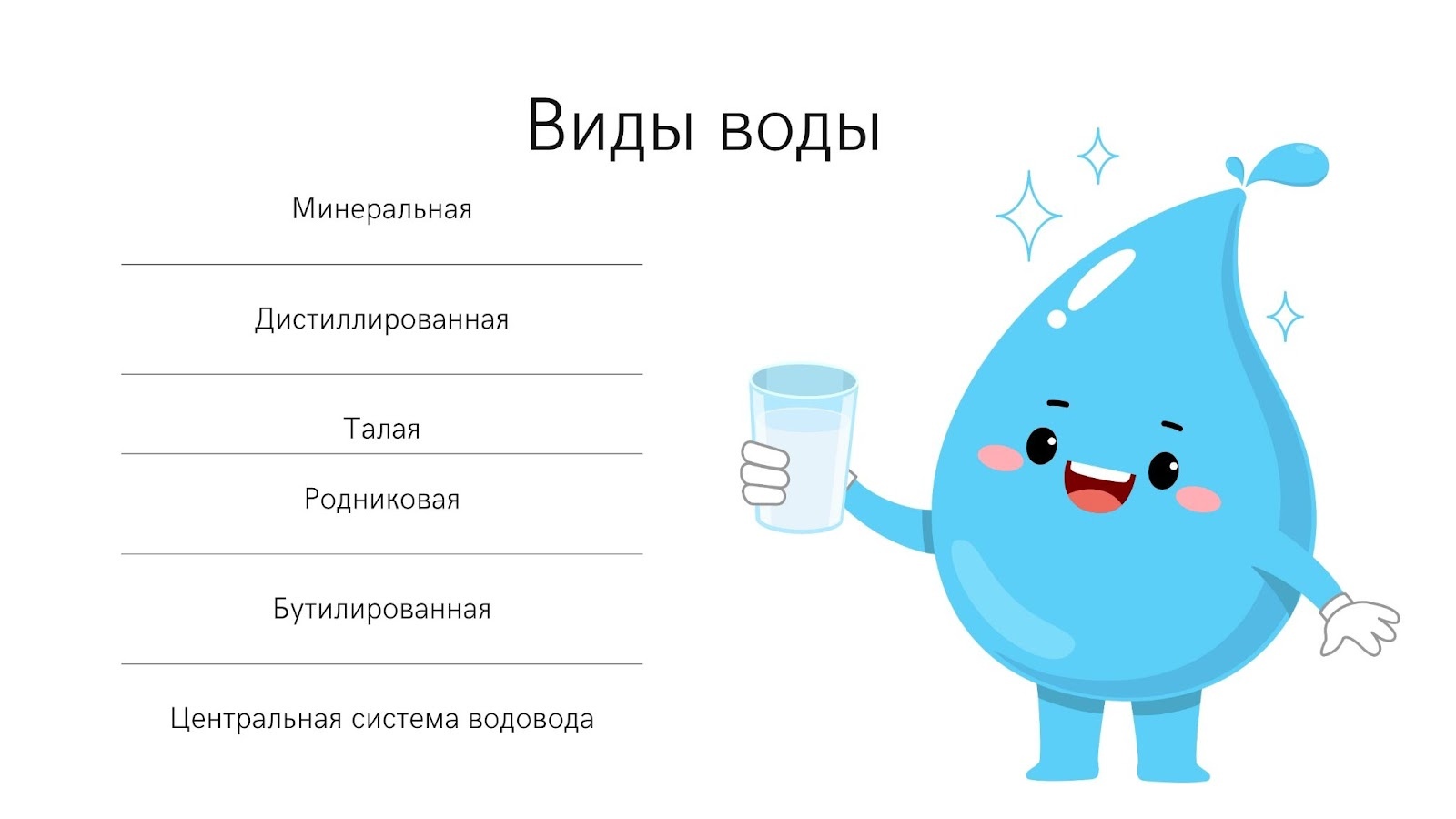 Виды воды