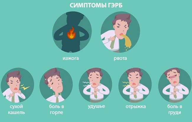 Гастроэзофагеальная рефлюксная болезнь: причины, симптомы, лечение