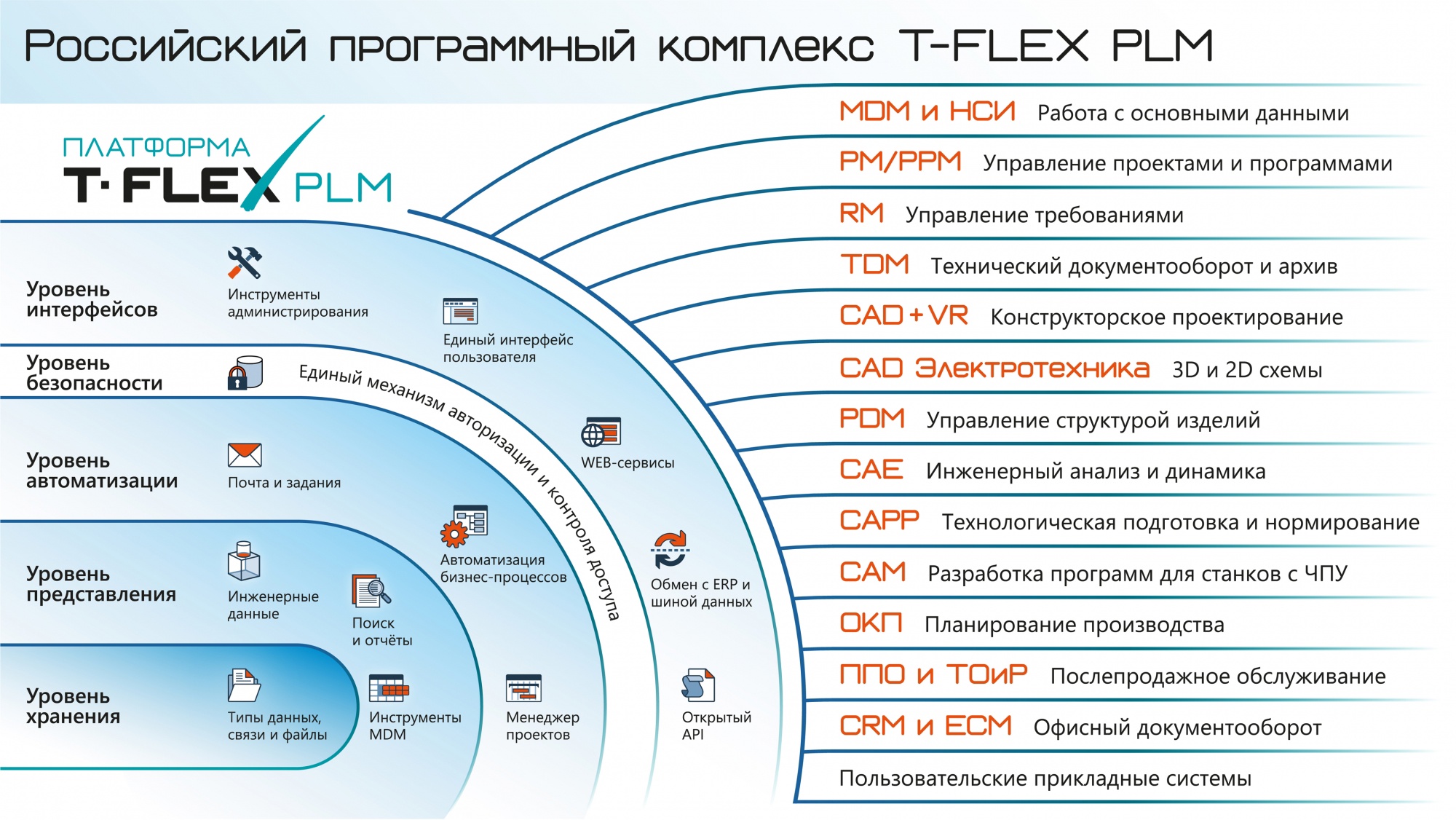 Автоматизация бизнеса под ключ: разработка, внедрение и сопровождение программного обеспечения