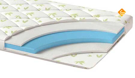 Как выбрать матрас: советы для комфортного сна