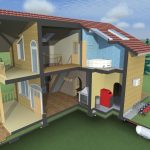 Зачем нужен проект дома