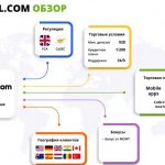 Деятельность компании capital com