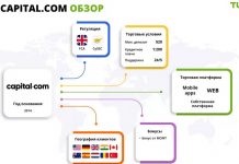 Деятельность компании capital com