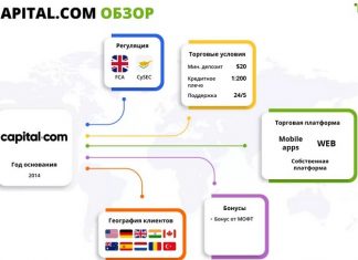 Деятельность компании capital com