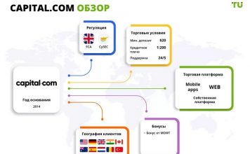 Деятельность компании capital com