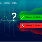 Возможно ли зарабатывать на бинарных опционах