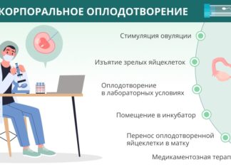 Клиника ЭКО в Москве: экстракорпоральное оплодотворение