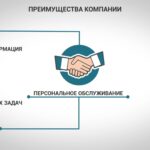 Лицензирование медицинской деятельности