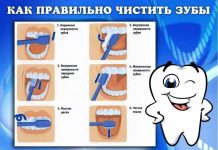 Искусство чистки зубов: Правильные техники и инструменты