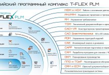 Автоматизация бизнеса под ключ: разработка, внедрение и сопровождение программного обеспечения